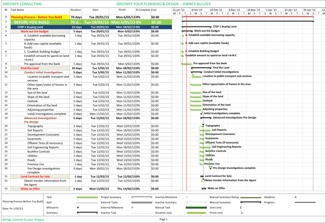 custom home budget spreadsheet